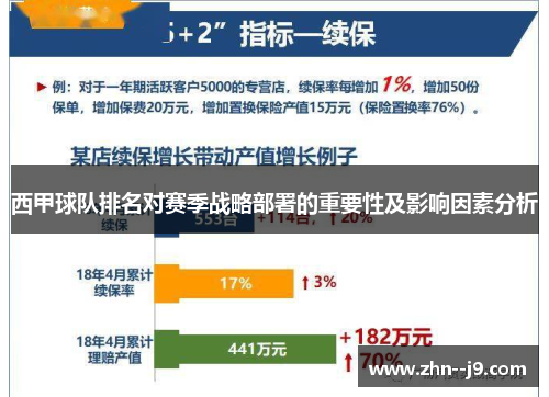 西甲球队排名对赛季战略部署的重要性及影响因素分析 西甲球队排名对赛季战略部署的重要性及影响因素分析