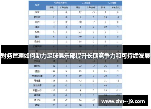 财务管理如何助力足球俱乐部提升长期竞争力和可持续发展 财务管理如何助力足球俱乐部提升长期竞争力和可持续发展