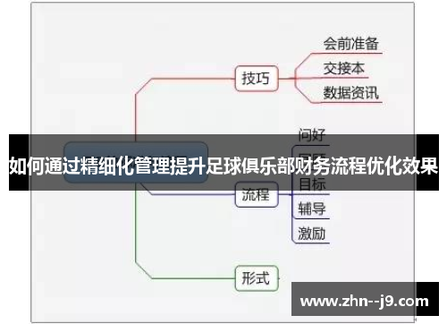 如何通过精细化管理提升足球俱乐部财务流程优化效果