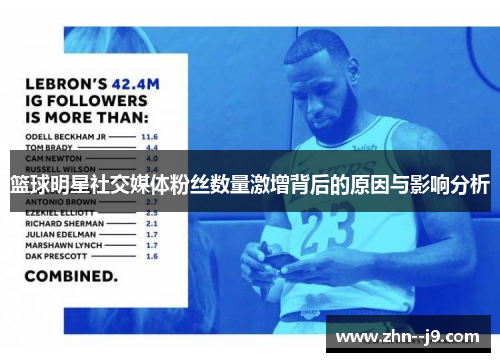 篮球明星社交媒体粉丝数量激增背后的原因与影响分析