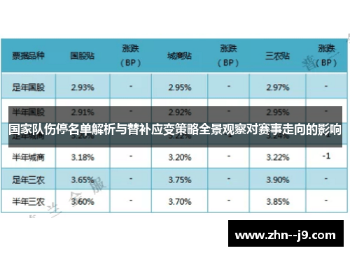 国家队伤停名单解析与替补应变策略全景观察对赛事走向的影响 国家队伤停名单解析与替补应变策略全景观察对赛事走向的影响