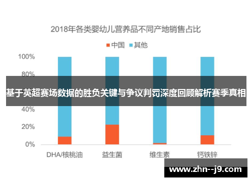 基于英超赛场数据的胜负关键与争议判罚深度回顾解析赛季真相
