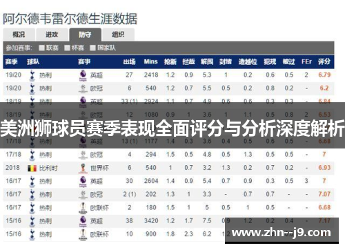美洲狮球员赛季表现全面评分与分析深度解析