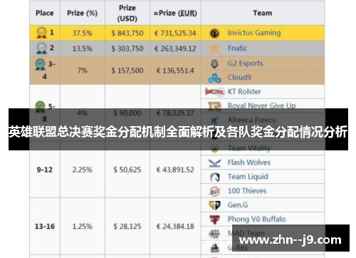 英雄联盟总决赛奖金分配机制全面解析及各队奖金分配情况分析
