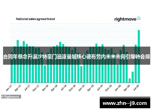 合同年悬念升温沙特豪门追逐曼城核心德布劳内未来去向引爆转会潮 合同年悬念升温沙特豪门追逐曼城核心德布劳内未来去向引爆转会潮